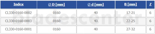 Набор фрез для половой доски Z=6 160х40х27-32