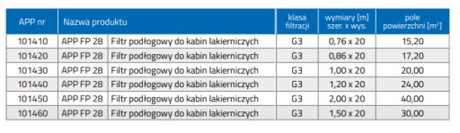 Filtr podłogowy do kabin lakier. 1,0x20m grubość 7cm