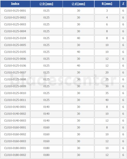 Фреза прямая HM Z=6 125x30x3 GLOBUS