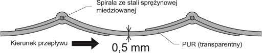 Wąż odciągowy ssawny poliuretan PUR 0,5 folia AG 110 mm