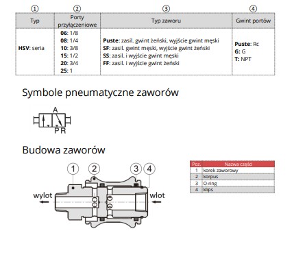 Zawór ręczny suwakowy z odpowietrzaniem AIRTAC 3/2 GW-GZ 3/8