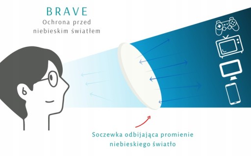 BRAVE ОЧКИ ДЛЯ БЛОКИРОВКИ ЭКРАНА КОМПЬЮТЕРА СИНИЙ СВЕТ СИНИЙ СВЕТ