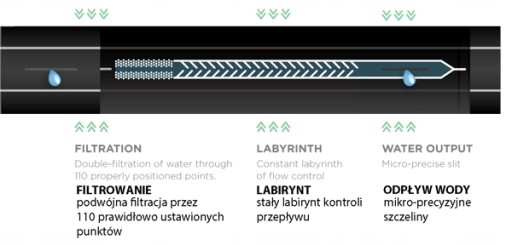 КАПЕЛЬНАЯ ЛЕНТА ДЛЯ КАПЕЛЬНОГО ПОЛИВА Шланг 500м + СОЕДИНИТЕЛИ 22шт.