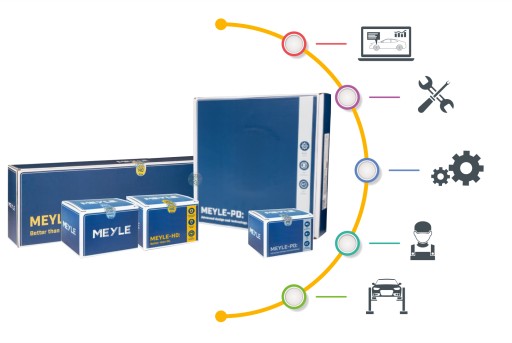 ТЯГА, КРОНШТЕЙН СТАБИЛИЗАТОРА MEYLE 8E0505465AC 8E0