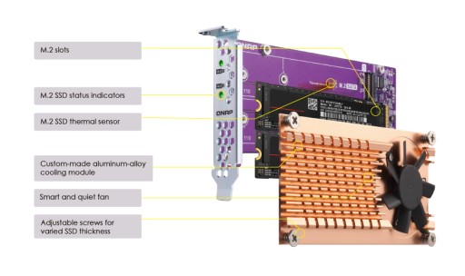 Карта расширения QNAP QM2-4P-384 Quad SSD M.2 NVMe