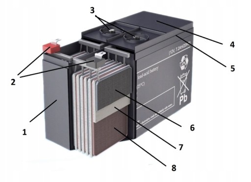 АККУМУЛЯТОРНАЯ ПРОМЫШЛЕННАЯ MWPOWER MWP MWP26-12B 12В 26Ач MWP26 СИГНАЛИЗАЦИЯ