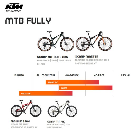 ВЕЛОСИПЕД KTM SCARP 294, ПЛАМЯ ЧЕРНЫЙ 2024, MT XL