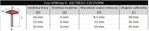Фреза VHM 3D 22мм хвостовик 120 градусов резьба 6мм