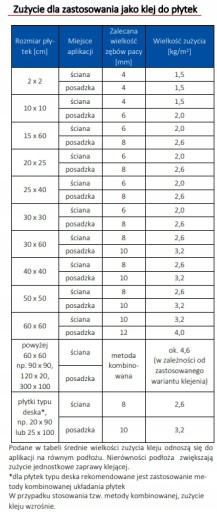 Klej ATLAS PLUS S2 HYDRO do glazury Atlas 15 kg - WODER