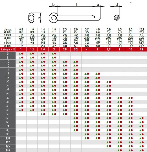 КОЛПАЧКИ ​​ИЗГИБНЫЕ DIN 94 INOX A2 4X36 5 шт.
