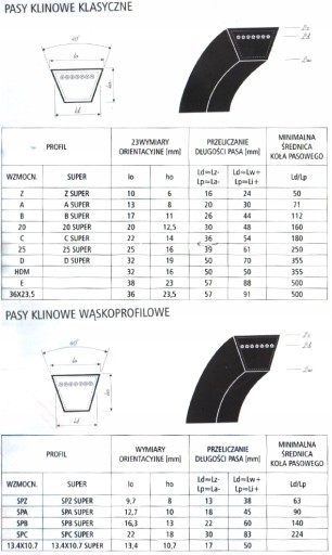 PASEK KLINOWY PAS HB B 17 x 1480 Lp ROVEN MOCNY