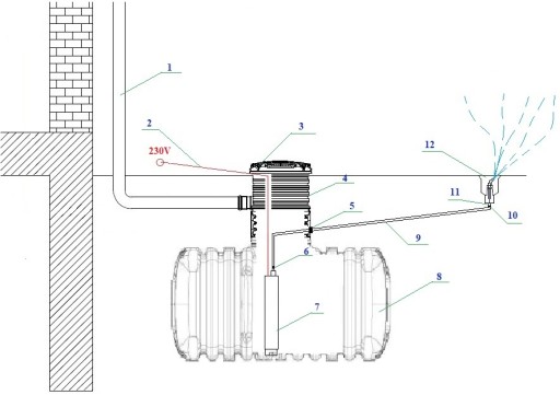 Плоский комплект Garantia Rainwater 3000 л