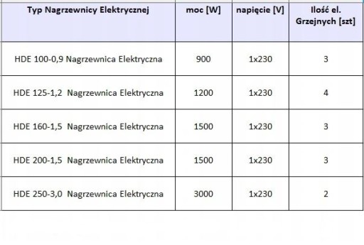 Nagrzewnica elektryczna kanałowa spiro 200 - 3,0kW