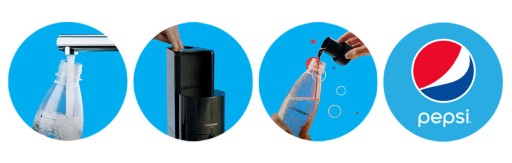 Syrop SODASTREAM Pepsi, Mirinda, 7UP, Pepsi Max