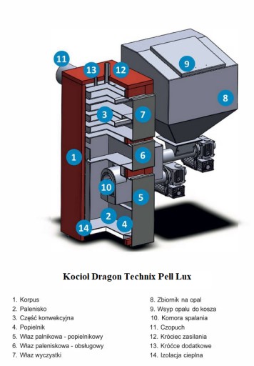 Kocioł piec 19kw DRAGON TECHNIX PEL LUX sv300 pellet WIFI 5klasa dotacja