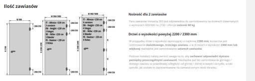 Петля INVISACTA 303 с матовым никелированным покрытием