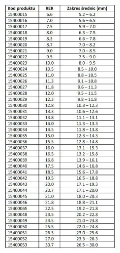 Зажимная лента со вставкой 12.3RER 9,8-11,8 мм OETIKER 15400029