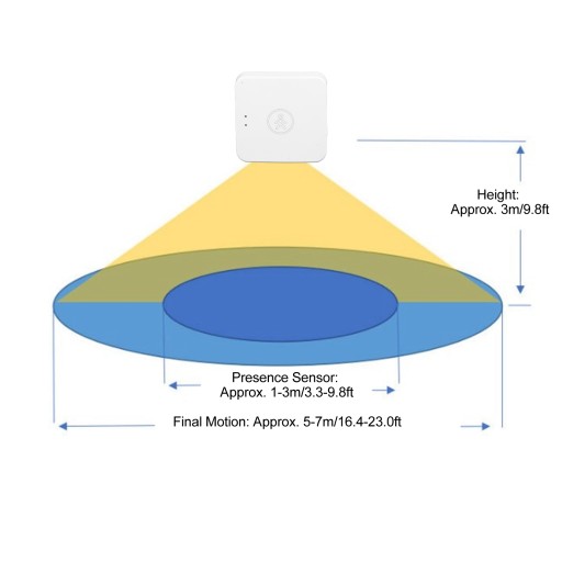 TUYA USB WIFI ДАТЧИК ПРИСУТСТВИЯ МИЛЛИМЕТР ВОЛНЫ