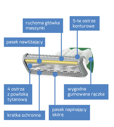 12x Maszynka do Golenia WILKINSON Quattro TITANIUM