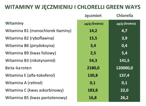 Порошок сока листьев зеленого ячменя Green Ways + чайная ложка