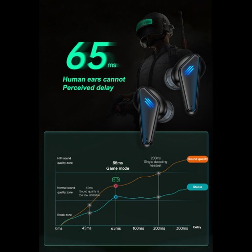 Беспроводные наушники Bluetooth, спортивная игровая гарнитура с мини-микрофоном-вкладышем