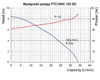 Циркуляционный насос FOTTON FTC12-HC 24 В постоянного тока WEBASTO
