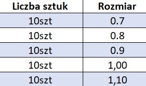 Набор маленьких фрез 50 штук! ЧПУ 0,7-1,1 мм