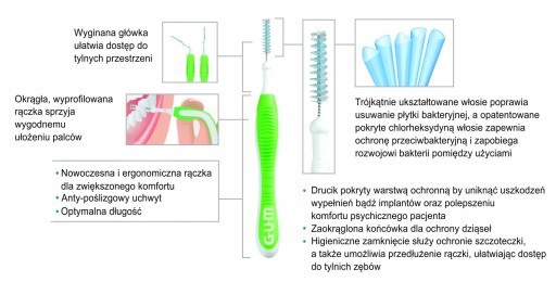 ГУМ Межзубные щетки, чистящие средства, салфетки x40