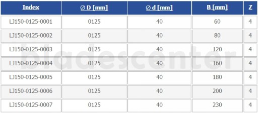 Head Strugan - AL 125x40x80/4Z Globe
