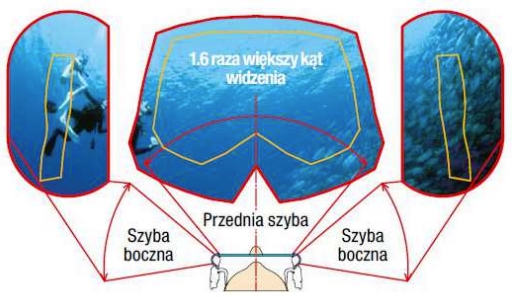Maska do nurkowania Tusa Tri-Quest
