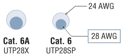 КАБЕЛЬ LAN ETHERNET RJ45 UTP CAT6 0,2 м