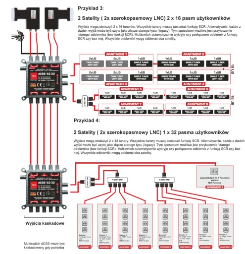 Мультисвитч dCSS II 52-32 Opticum 2x16UB EVOBOX