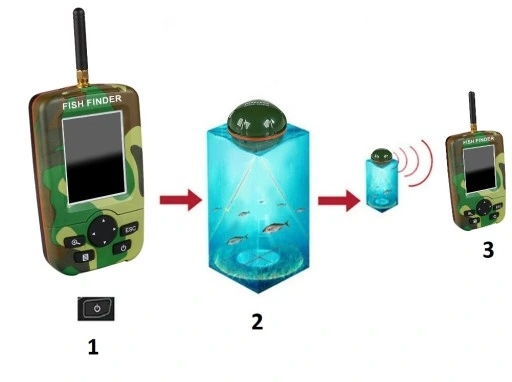 Эхолот Fish Finder XJ-01