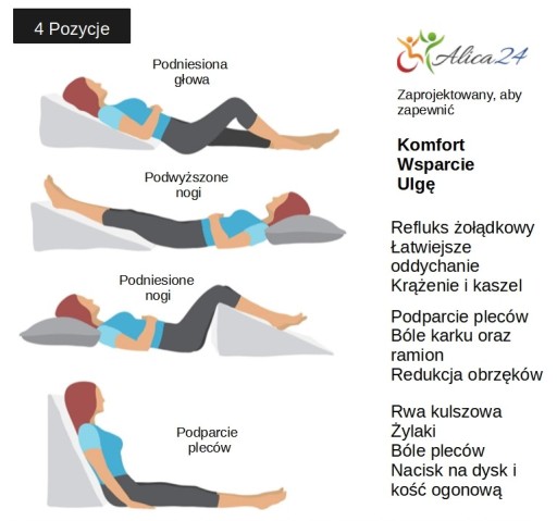 Анти -рефлюкс, ортопедический, расслабляющий клин