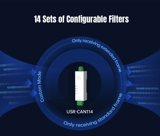 USR-CAN112-Industrial Converter RS232 для CAN