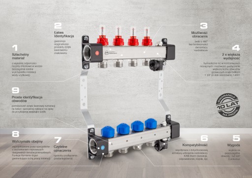 НАПОЛЬНЫЙ РАСПРЕДЕЛИТЕЛЬ KAN-therm UFST, 7 КОНТУРОВ