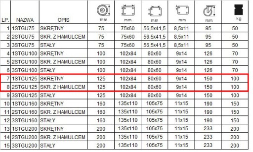 НАБОР ИЗ 4 ШТ. WHEELS fi 125 полочная тележка 12СТГУ125