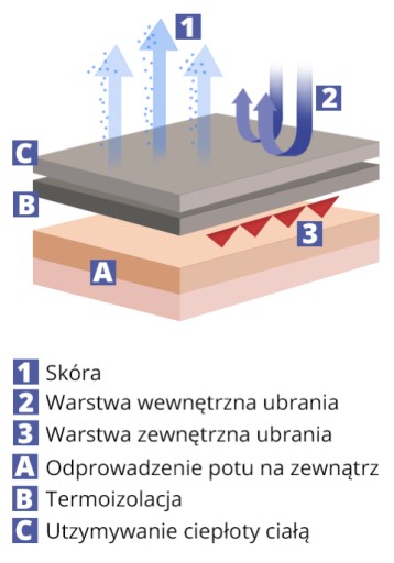 KOMPLET termoaktywny BIELIZNA termiczna ZESTAW na zimę + CZAPKA sportowa 3X