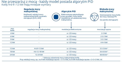 Электрокотел Elterm Пулковник 12кВт (AsZN-W) ke048