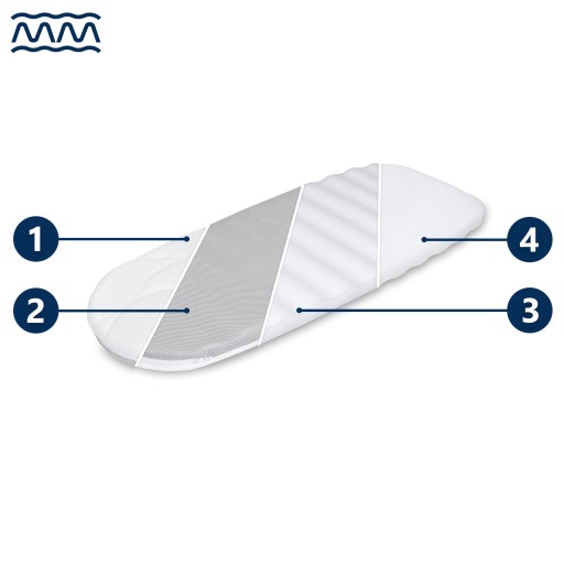 Матрас для коляски Cybex Priam 2.0 Gondola FOAM Матрас для коляски Cybex Priam 2