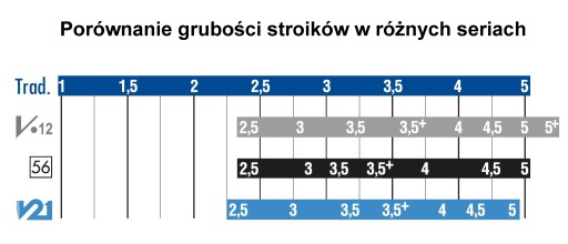Stroik klarnet Es Eb 3 Vandoren Classic Blue CR113 1 szt.