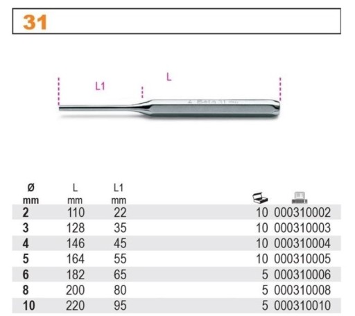 ПУАНСОН ПУАНСОН 2 CUTTER POINT 31/2 BETA
