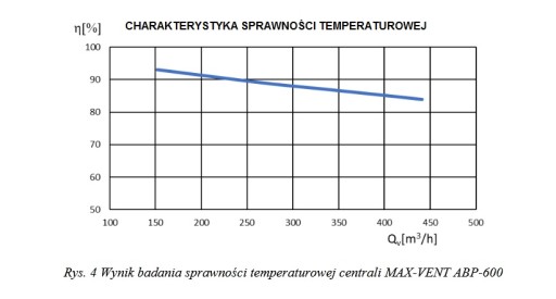 Приточно-вытяжная установка-рекуператор 600м3/ч ионизация