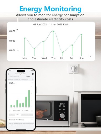 EIGHTREE ET25 Умная розетка Wi-Fi 5 ГГц Умный ваттметр Alexa TUYA