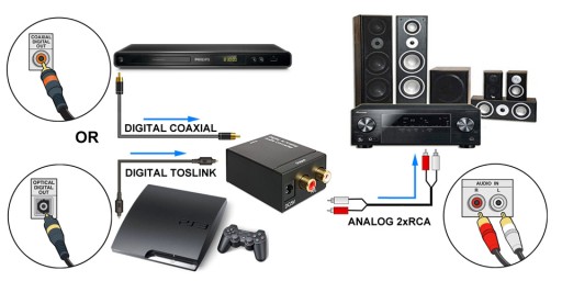 Преобразователь DAC S/PDIF DIGITAL IN -> ANALOG OUT DELOCK