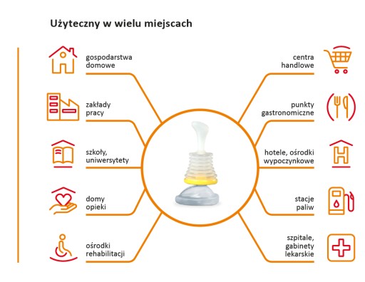 LifeVac - Zestaw ratunkowy - szybka pomoc w zadławieniach
