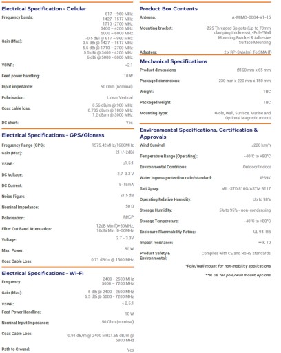 Автомобильная антенна Poynting MIMO-4-15 LTE GPS 5в1