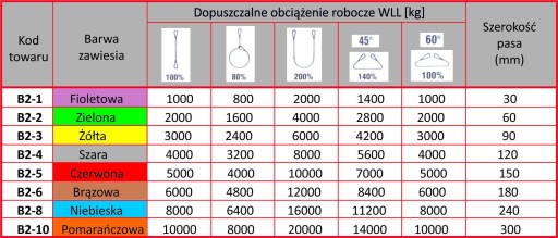 ZAWIESIE PASOWE TYP B2 1T 4M ATEST POLSKA FIRMA