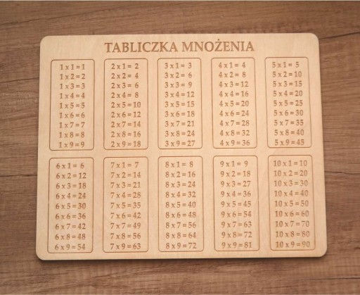 ТАБЛИЦА УМНОЖЕНИЯ с именем в подарок 21х25 см.
