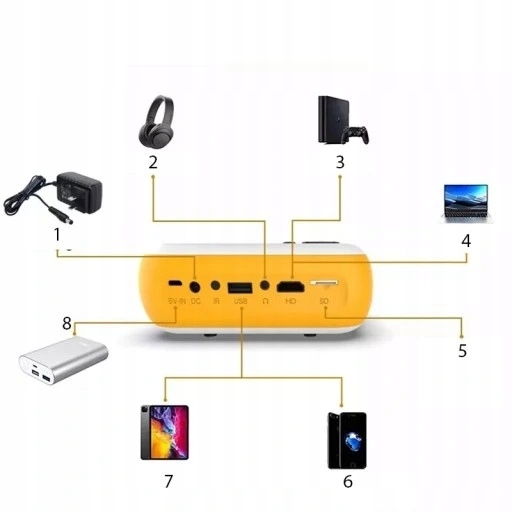 ПОРТАТИВНЫЙ МИНИ-ПРОЕКТОР LED FULL HD USB-ПРОЕКТОР
